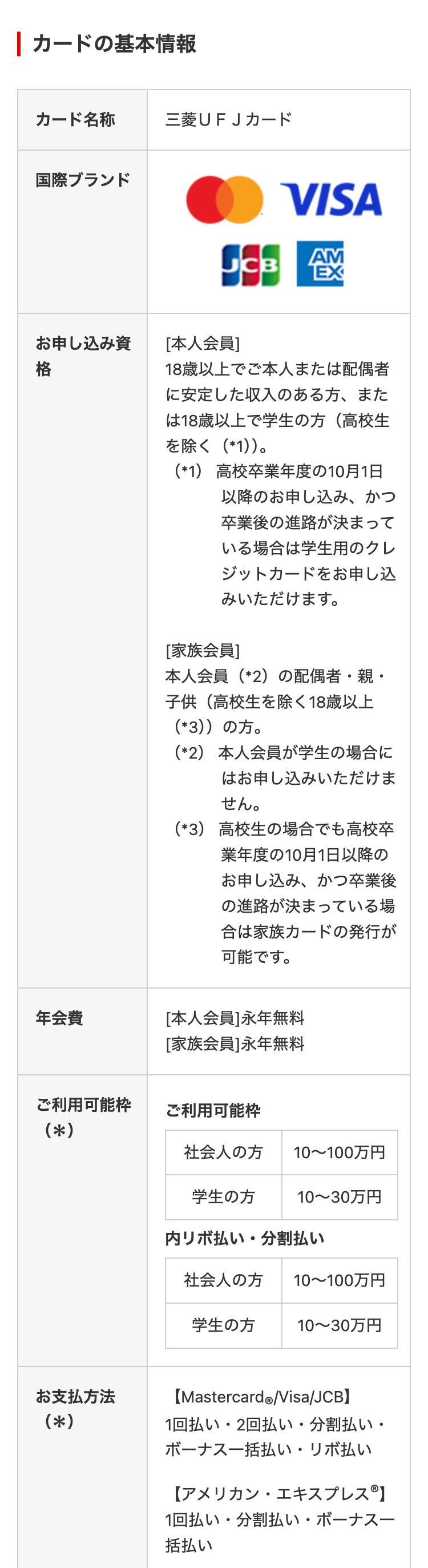 カードの基本情報