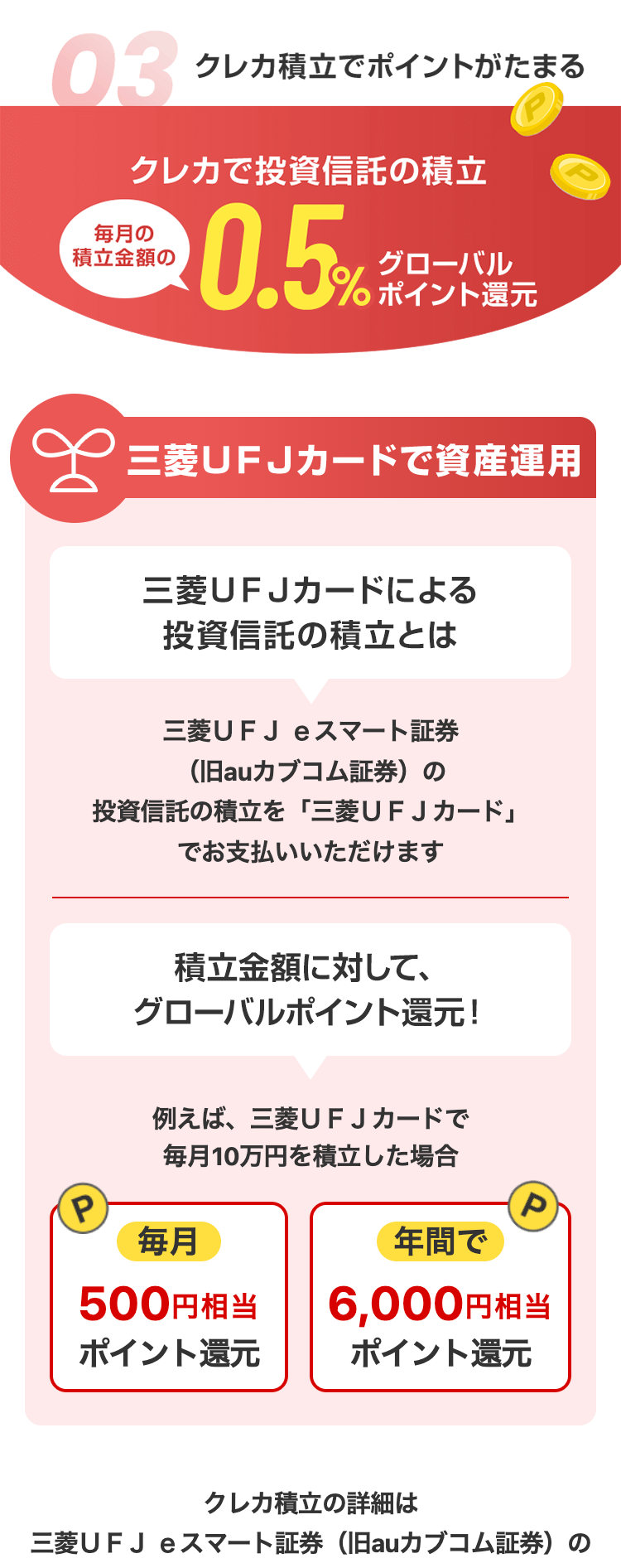 03
クレカ積立でポイントがたまる